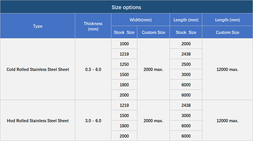 Stainless Steel Coil | Cold & Hot Rolled Stainless Steel Roll Stainless Steel Coil | Cold & Hot Rolled Stainless Steel Roll