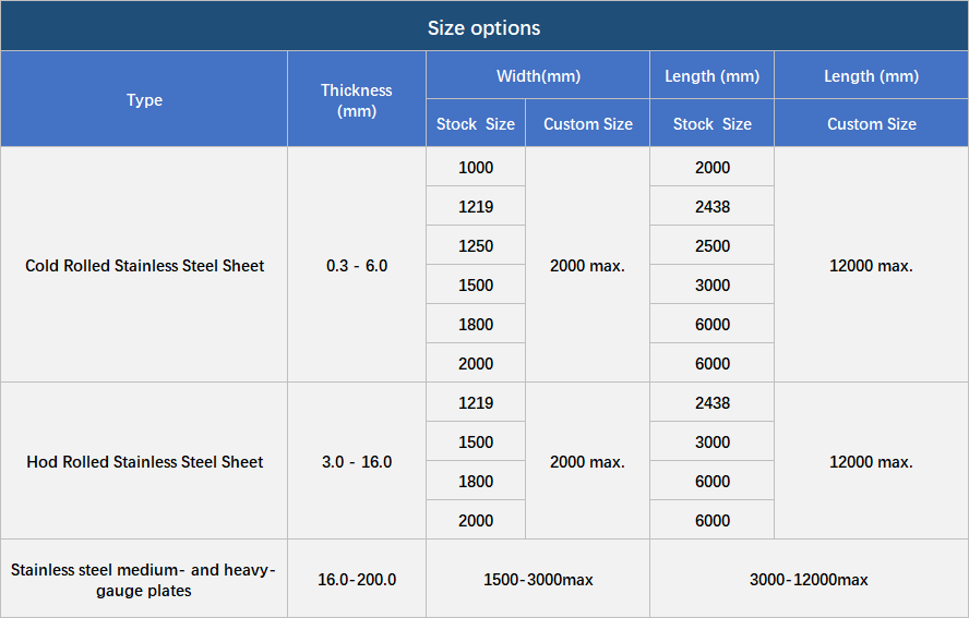 Hot Rolled Stainless Steel Plate| Pickled Surface |201 304 316L Thick Plate
