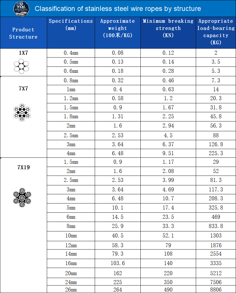 Stainless Steel Wire Rope |Stainless Steel Round Bar