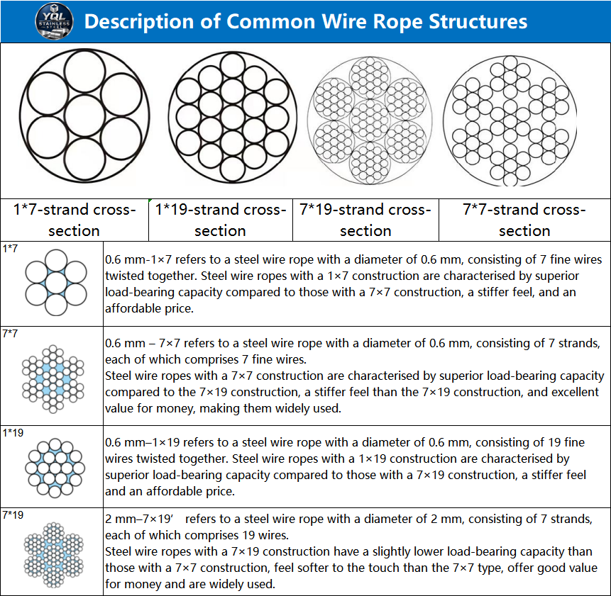 Stainless Steel Wire Rope |Stainless Steel Round Bar