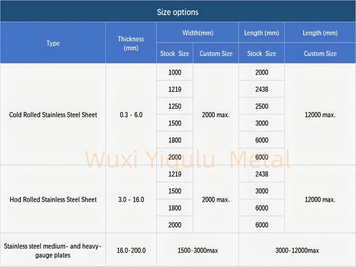 Stainless Steel Medium and Heavy Plate Stainless Steel Medium and Heavy Plate
