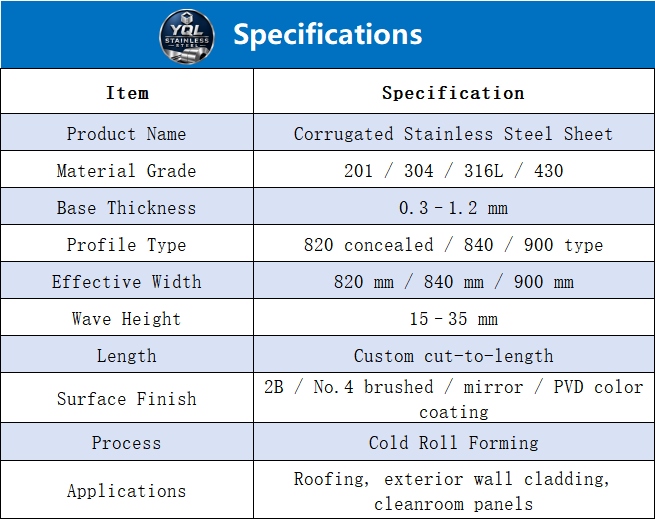 Corrugated Stainless Steel Sheet | Stainless Steel Roofing & Wall Panel Corrugated Stainless Steel Sheet | Stainless Steel Roofing & Wall Panel