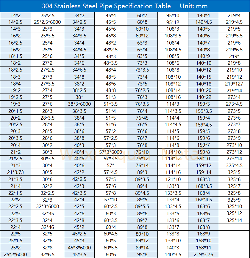 Stainless Steel Seamless Pipe Manufacturer | 304/316L Seamless Pipes 