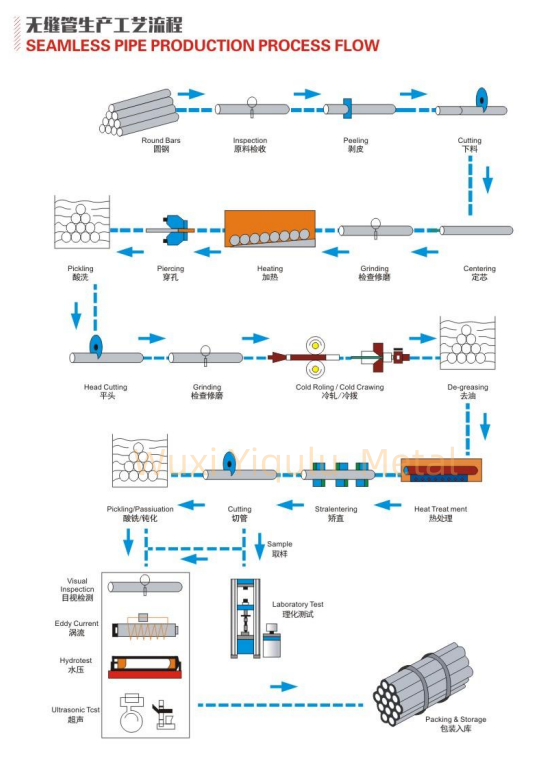 Stainless Steel Seamless Pipe Manufacturer | 304/316L Seamless Pipes 