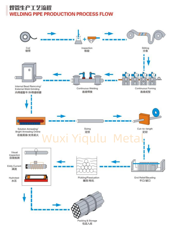 Stainless Steel Welded Pipe Manufacturer | 304/316L ERW Welded Pipes for Fluid, Decorative & Industr