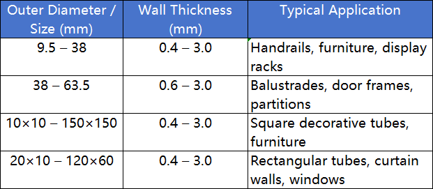Stainless Steel Decorative Pipe Manufacturer | 304/316L Decorative Tubes for Handrails Stainless Steel Decorative Pipe Manufacturer | 304/316L Decorative Tubes for Handrails