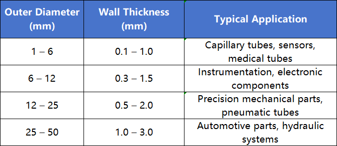 Stainless Steel Precision Pipe Manufacturer | 304/316L Small Diameter Precision Tubes