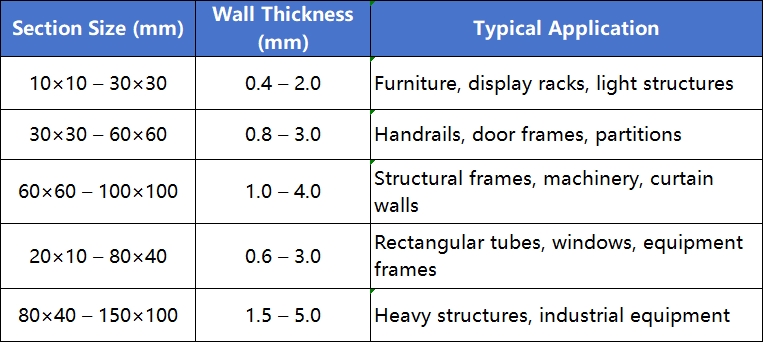 Stainless Steel Square and Rectangular Pipe Manufacturer | 304/316L Welded Square Rectangular Tubes