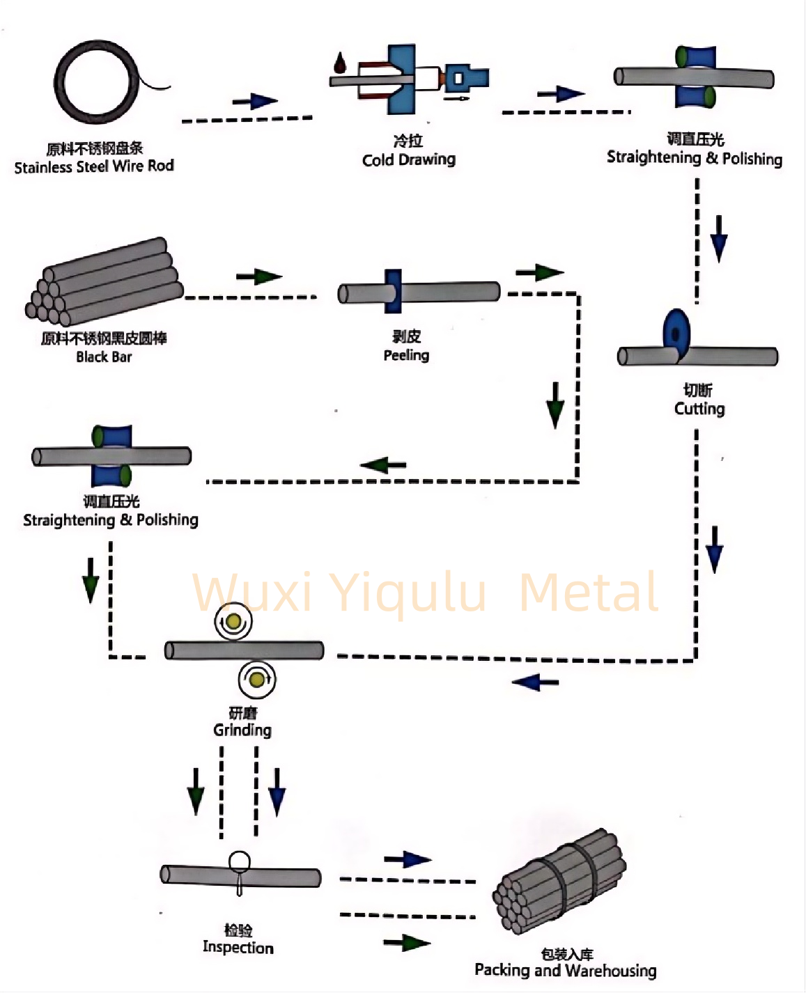 Stainless Steel Round Bar Manufacturer | 304/316L Black Round Bar,Hot Rolled & Forged Round Bars Stainless Steel Round Bar Manufacturer | 304/316L Black Round Bar,Hot Rolled & Forged Round Bars