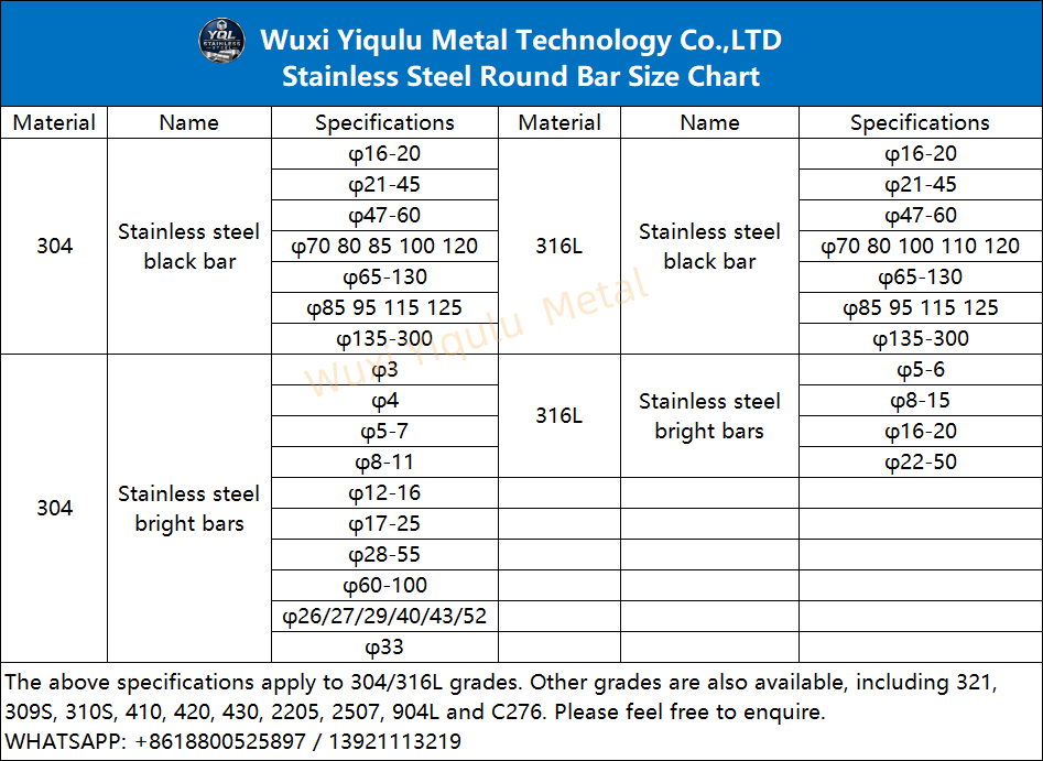 Stainless Steel Round Bar Manufacturer | 304/316L Black Round Bar,Hot Rolled & Forged Round Bars Stainless Steel Round Bar Manufacturer | 304/316L Black Round Bar,Hot Rolled & Forged Round Bars