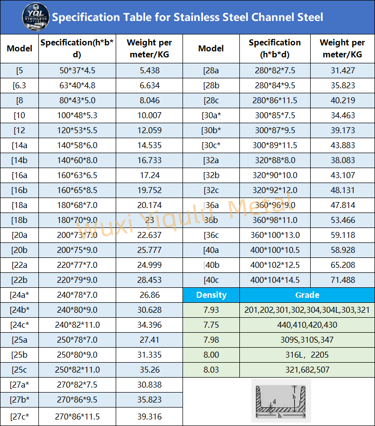 U-shaped stainless steel channel steel|304/316 Stainless Steel Channel Bar Manufacturer