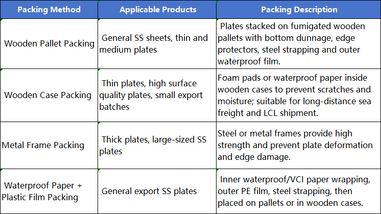 Stainless steel export container loading|Stainless Steel Export Packaging Stainless steel export container loading|Stainless Steel Export Packaging