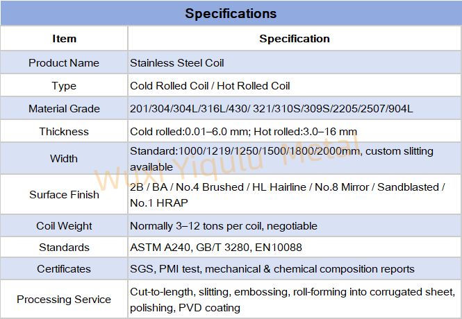 Hot Rolled Stainless Steel Coil 304 316L No.1 Finish | YiquLu Metal Hot Rolled Stainless Steel Coil 304 316L No.1 Finish | YiquLu Metal